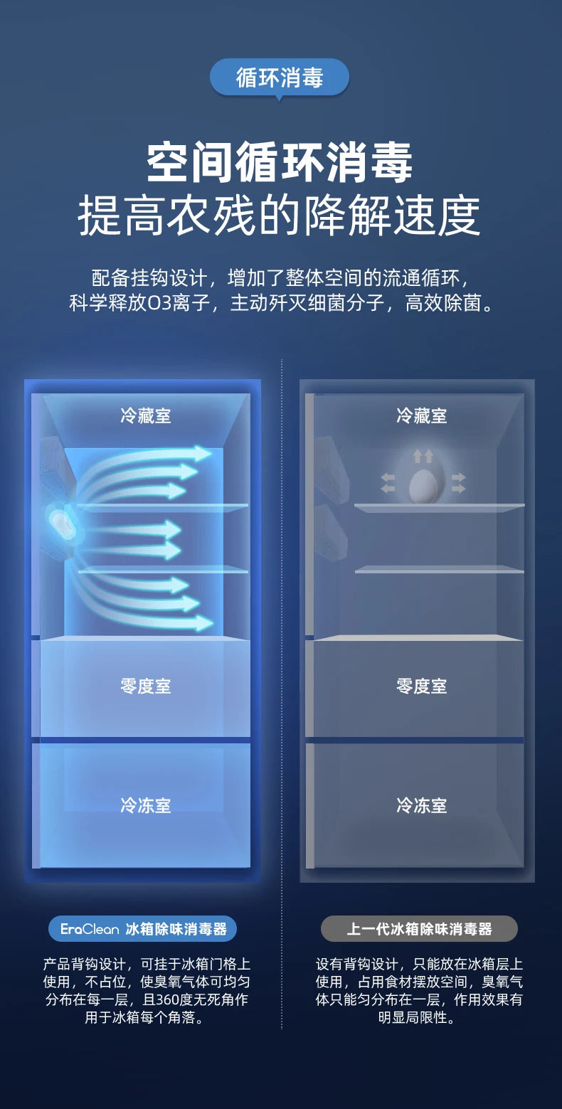 Refrigerator Deodorizing & Sterilizing Ozone Purifier