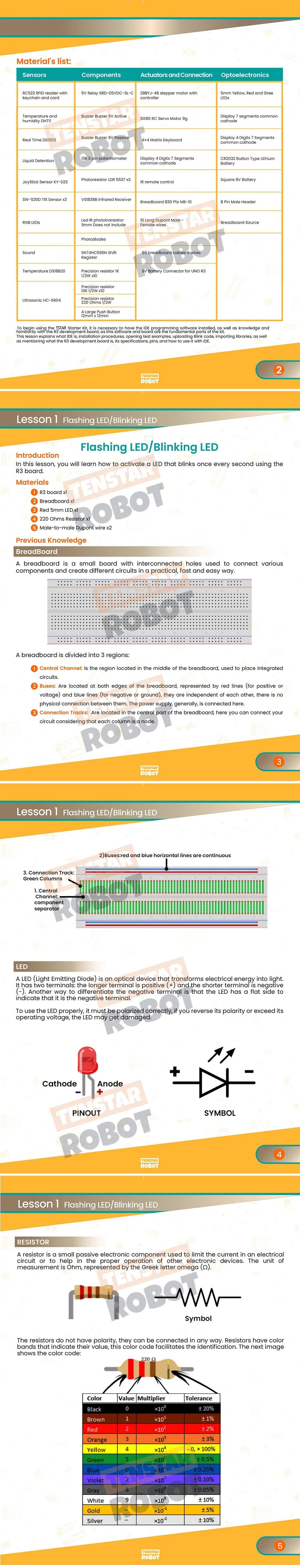 TENSTAR RFID Starter Kit  Upgraded DIY Learning Suite