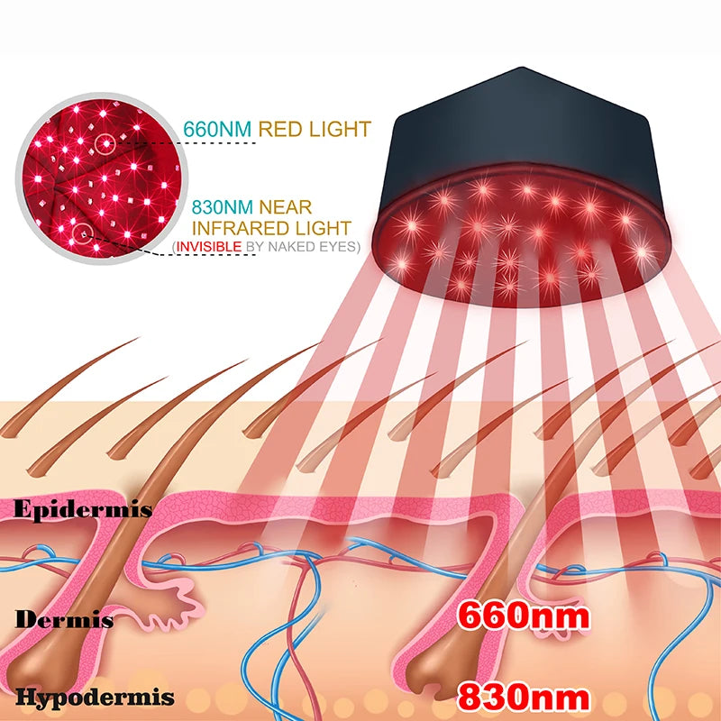 Red Light Therapy Hat Hair Growth & Scalp Care Helmet