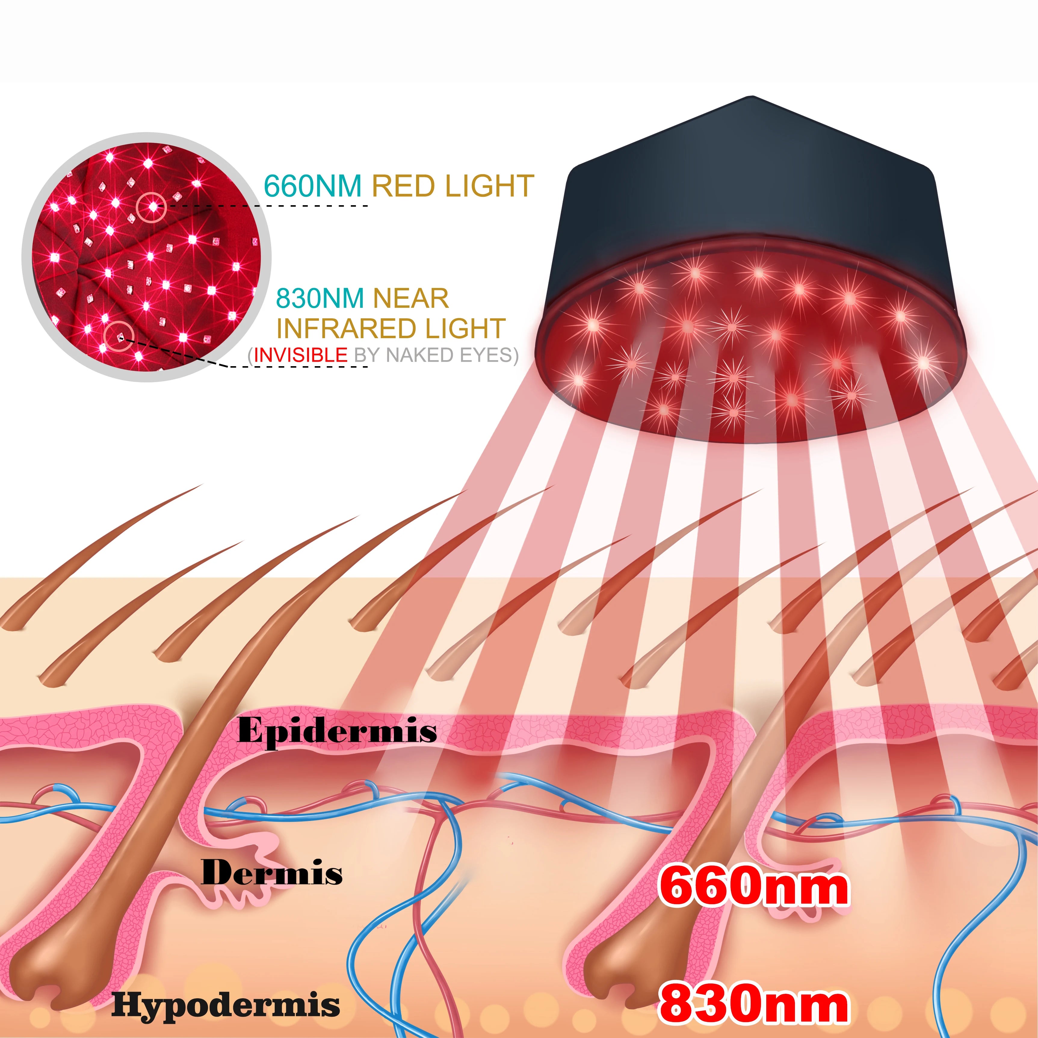 Red Light Therapy Hat Hair Growth & Scalp Care Helmet