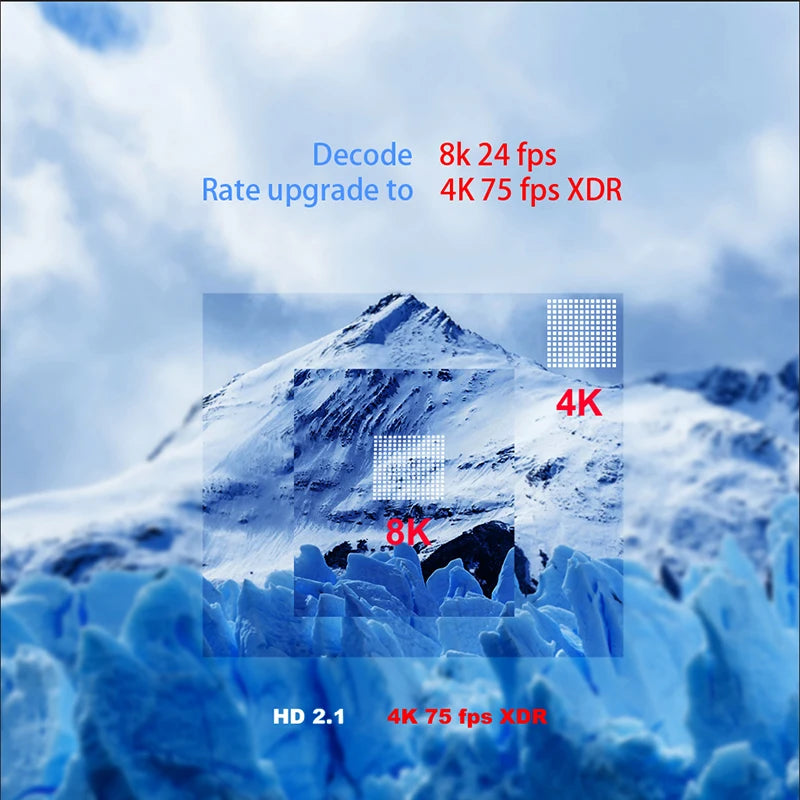 A95X F3 Air Android Smart TV Box