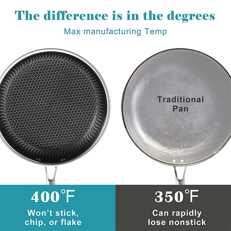Stainless Steel Nonstick Honeycomb Frying Pan with Lid